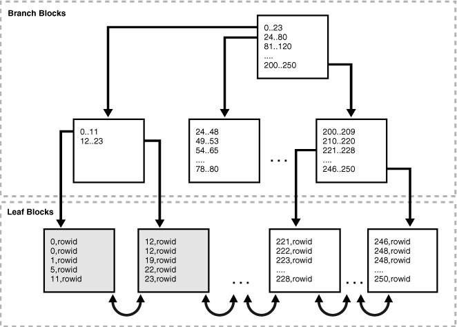 Description of Figure 15-16 follows Description of Figure 15-16 follows