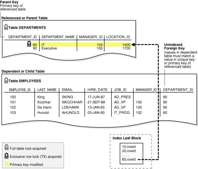 Description of Figure 12-3 follows
