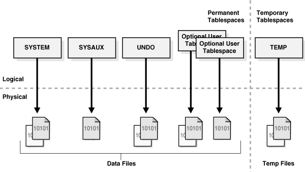 Description of Figure 15-28 follows Description of Figure 15-28 follows