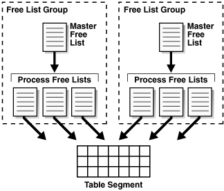 Description of Figure 15-5 follows Description of Figure 15-5 follows