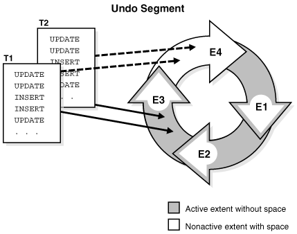 Description of Figure 15-21 follows Description of Figure 15-21 follows