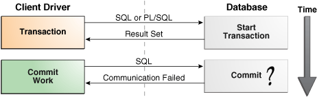 Description of Figure 13-2 follows