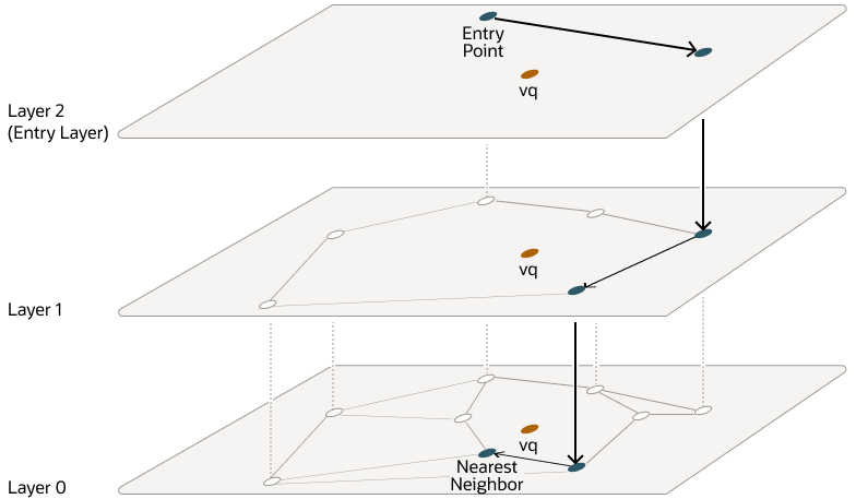Description of Figure 21-5 follows Description of Figure 21-5 follows