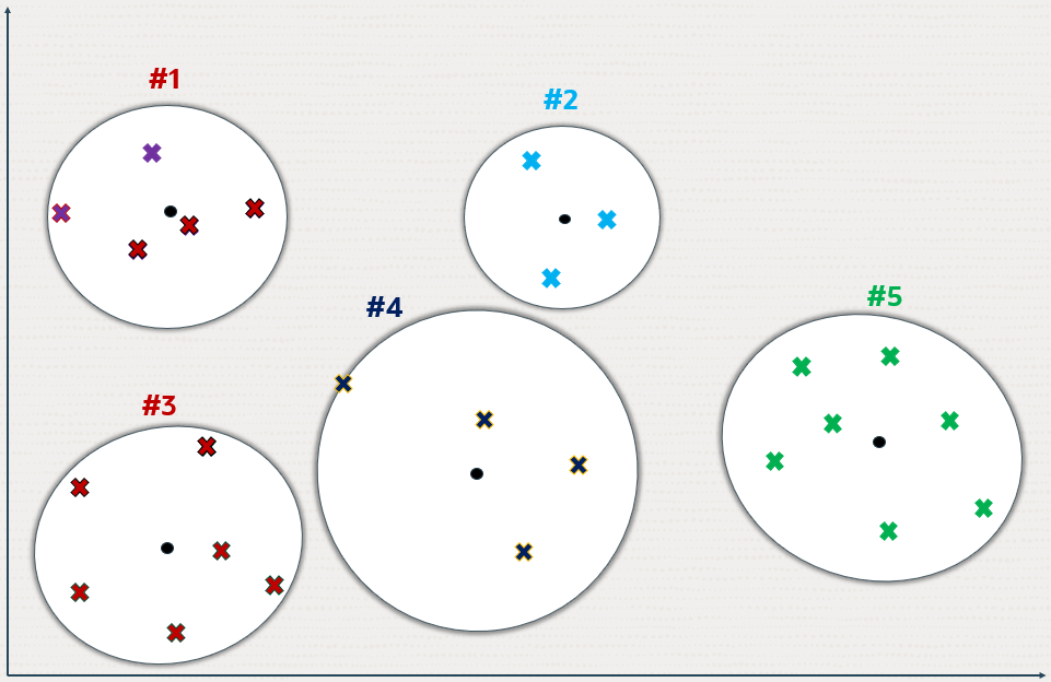 Description of Figure 21-6 follows Description of Figure 21-6 follows