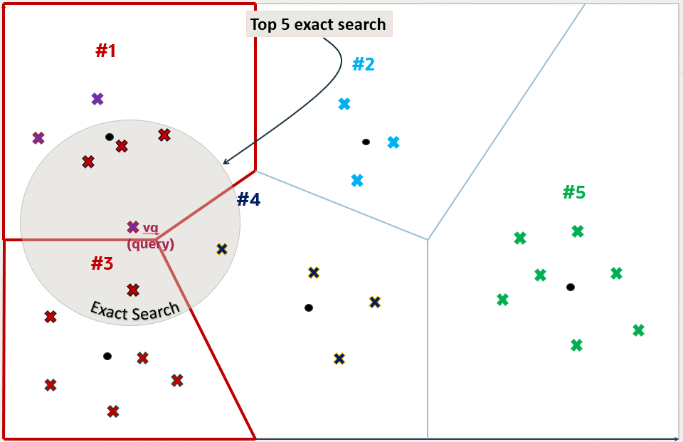 Description of Figure 21-11 follows Description of Figure 21-11 follows