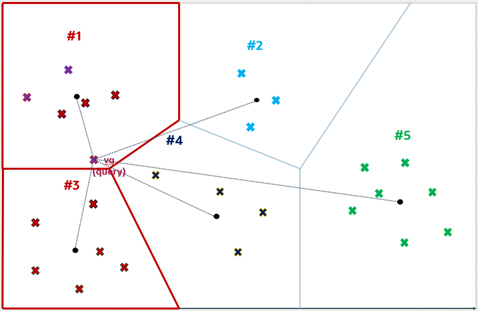 Description of Figure 21-9 follows Description of Figure 21-9 follows