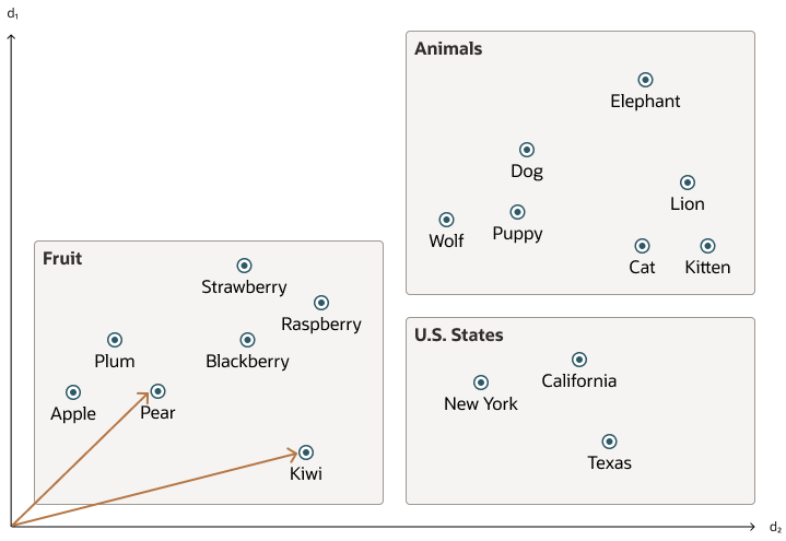 Description of vector_embeddings.eps follows Description of vector_embeddings.eps follows
