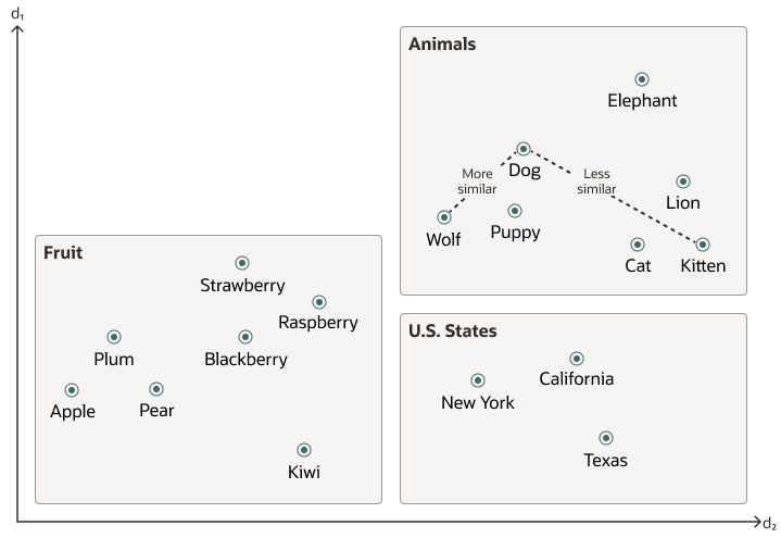 Description of vector_embeddings_similarity.eps follows Description of vector_embeddings_similarity.eps follows