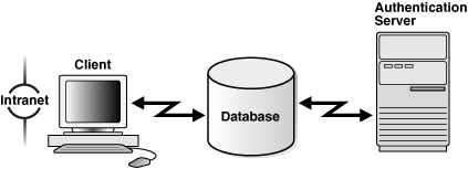 Description of Figure 23-1 follows Description of Figure 23-1 follows