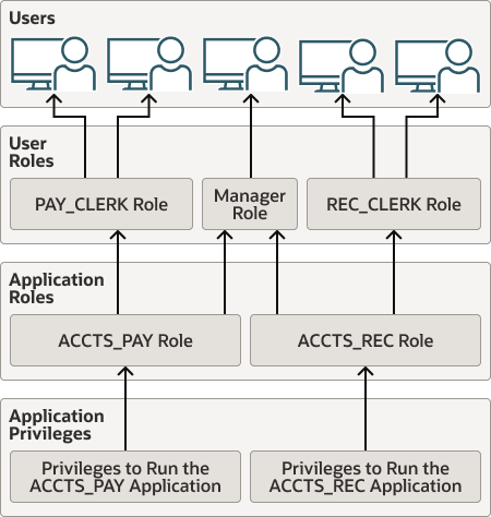 Description of Figure 4-1 follows