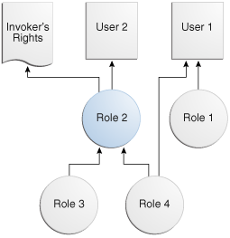 Description of Figure 9-1 follows