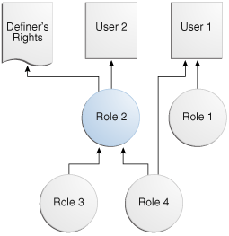 Description of Figure 9-3 follows