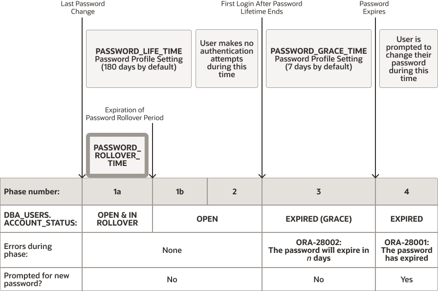 Description of Figure 3-2 follows
