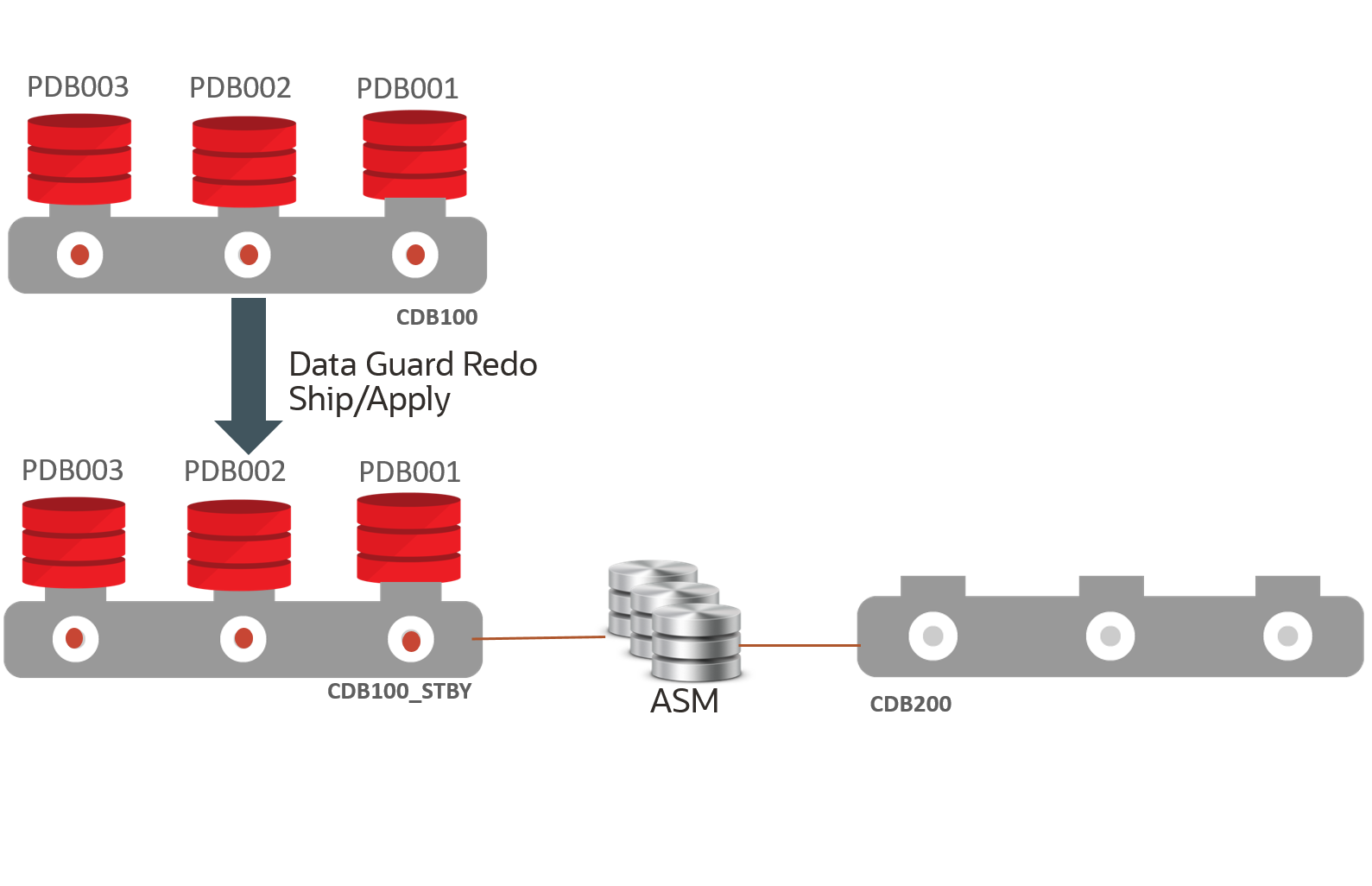 Description of multi-pdb-fail-1.png follows