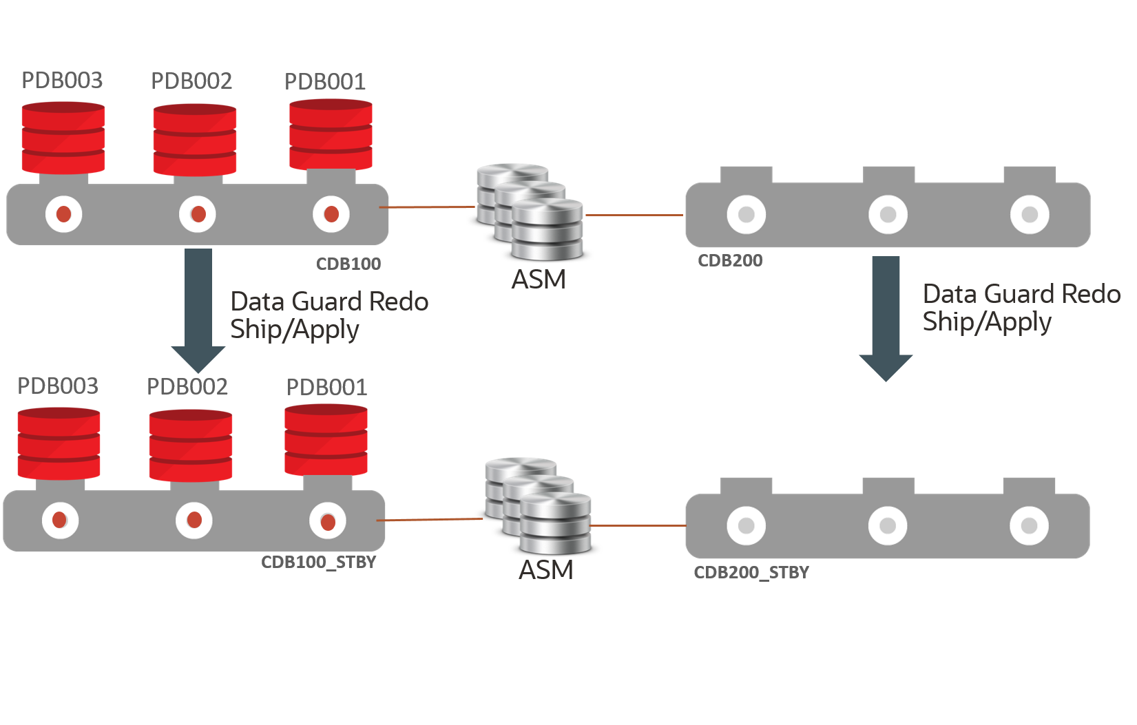 Description of multi-pdb-switch-1.png follows