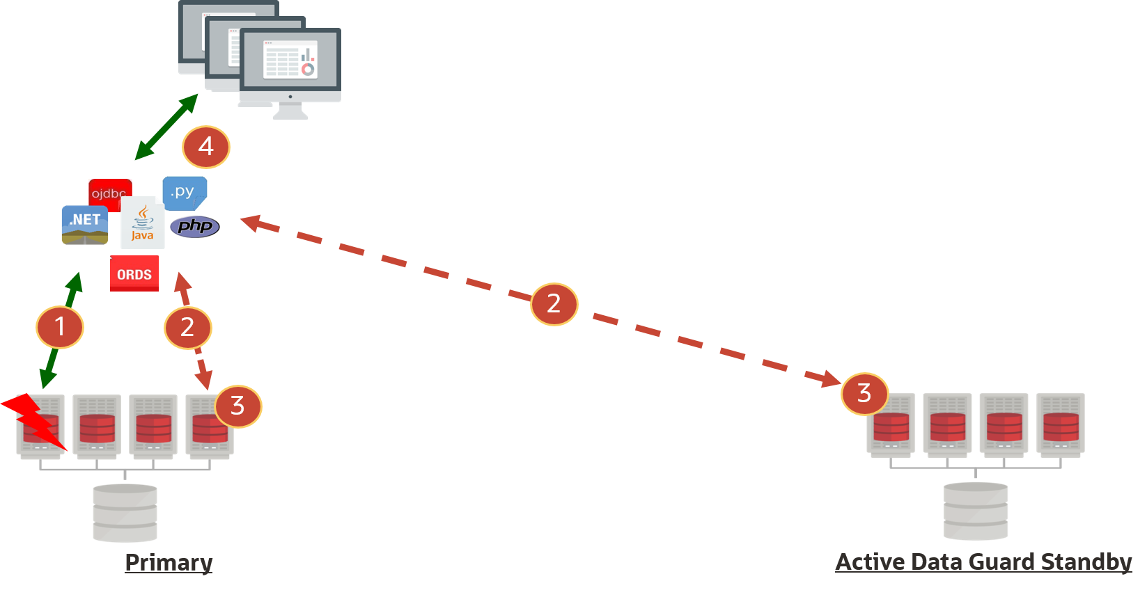 Description of Figure 14-3 follows