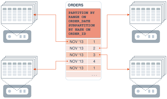 Description of Figure 12-5 follows Description of Figure 12-5 follows