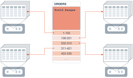 Description of Figure 12-6 follows Description of Figure 12-6 follows