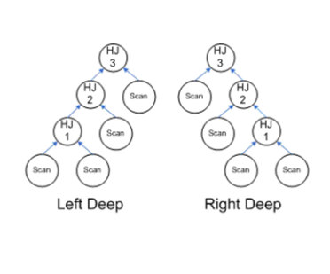Description of inmem_multileveljoins.eps follows