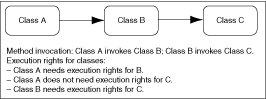 Description of Figure 2-3 follows Description of Figure 2-3 follows