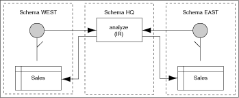 Description of Figure 2-4 follows Description of Figure 2-4 follows