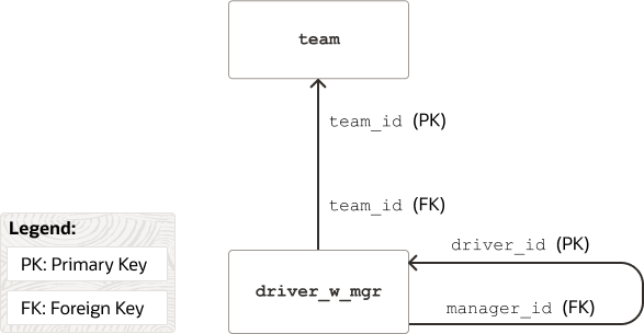 Description of Figure 10-2 follows Description of Figure 10-2 follows