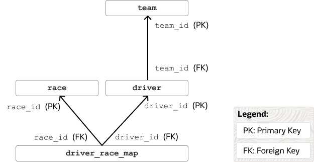 Description of Figure 3-1 follows Description of Figure 3-1 follows