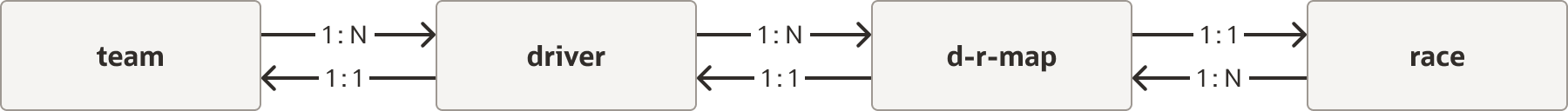 Description of Figure 2-2 follows