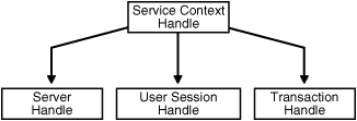 Description of Figure 3-2 follows