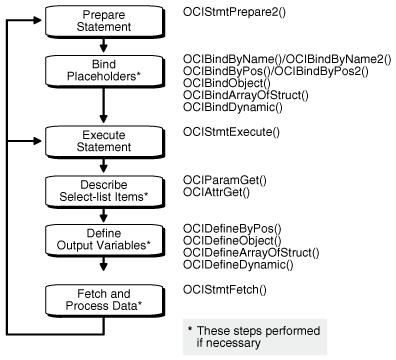 Description of Figure 5-1 follows Description of Figure 5-1 follows