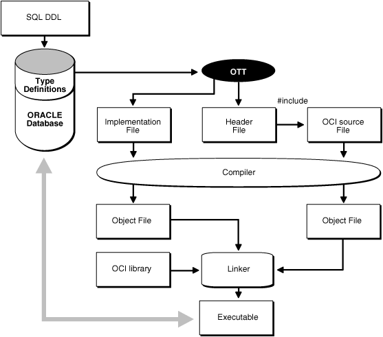 Description of Figure 25-1 follows