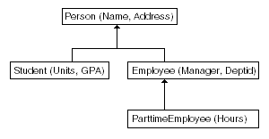 Description of Figure 20-2 follows