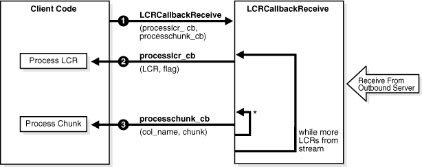 Description of Figure 36-2 follows