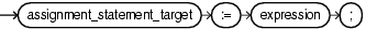 Description of assignment_statement.eps follows Description of assignment_statement.eps follows