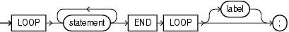 Description of basic_loop_statement.eps follows Description of basic_loop_statement.eps follows