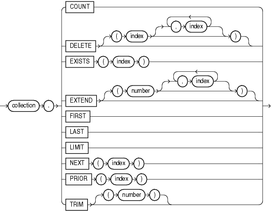 Description of collection_method_call.eps follows Description of collection_method_call.eps follows