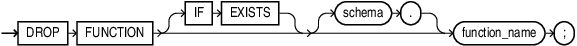 Description of drop_function.eps follows Description of drop_function.eps follows