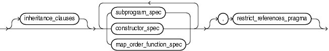 Description of element_spec.eps follows Description of element_spec.eps follows