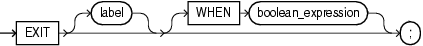 Description of exit_statement.eps follows Description of exit_statement.eps follows