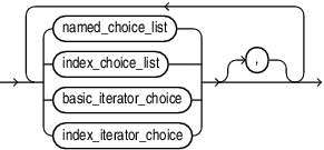 Description of explicit_choice_list.eps follows Description of explicit_choice_list.eps follows