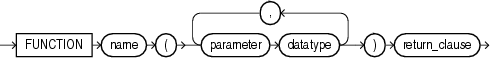 Description of function_spec.eps follows Description of function_spec.eps follows