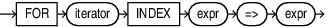 Description of index_iterator_choice.eps follows Description of index_iterator_choice.eps follows