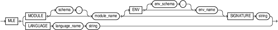 Description of javascript_declaration.eps follows