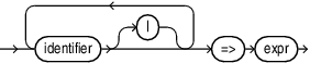 Description of named_choice_list.eps follows Description of named_choice_list.eps follows