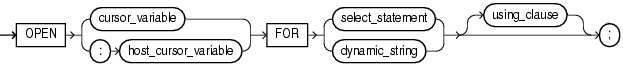 Description of open_for_statement.eps follows Description of open_for_statement.eps follows