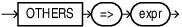 Description of others_choice.eps follows Description of others_choice.eps follows