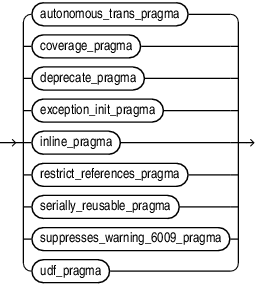 Description of pragma.eps follows Description of pragma.eps follows