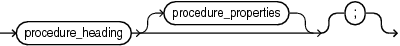 Description of procedure_declaration.eps follows Description of procedure_declaration.eps follows