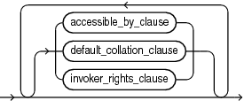 Description of procedure_properties.eps follows Description of procedure_properties.eps follows