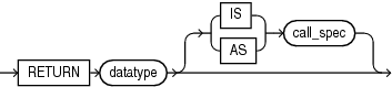 Description of return_clause.eps follows Description of return_clause.eps follows